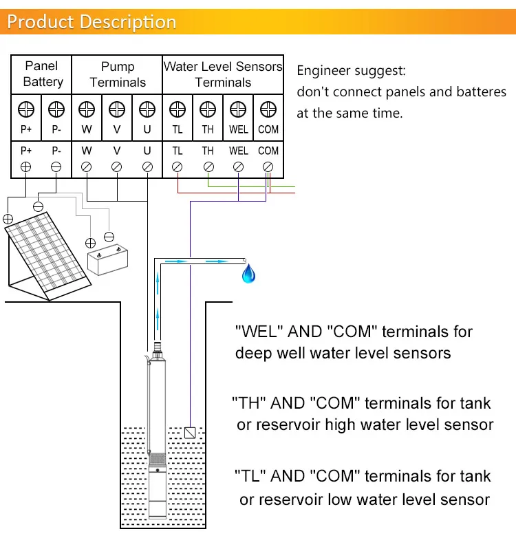 solar pump garden