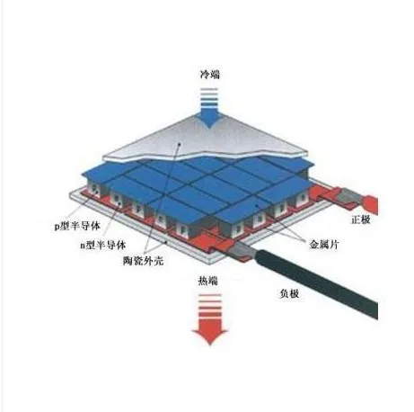 

Semiconductor temperature difference power generation 27145 high temperature 200 degree thermoelectric module high-end authentic