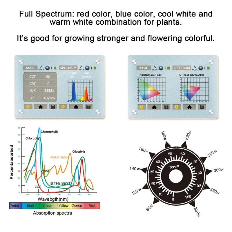 Venesun_NOAH_4s_COB_LED_GROW_LIGHT_WiFi_Control_12