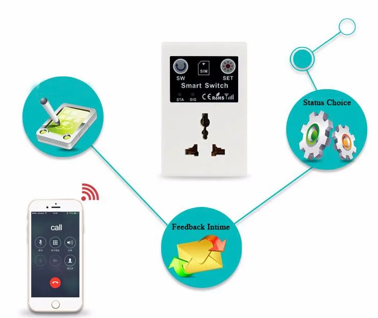 SC1-GSM ЕС 220 в телефон RC пульт дистанционного управления беспроводной смарт-переключатель GSM розетка разъем питания для умного дома бытовой техники