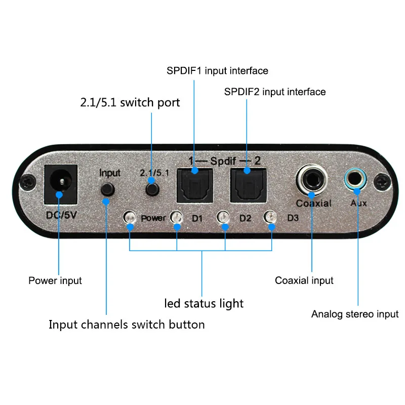 Wiistar 5,1 аудио декодер конвертер цифро-аналоговый декодер Spdif коаксиальный RCA Поддержка DTS/AC3/Dolby с USB для HD плееров