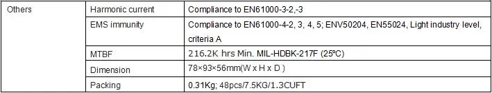 Импульсный источник питания RPS-60-24