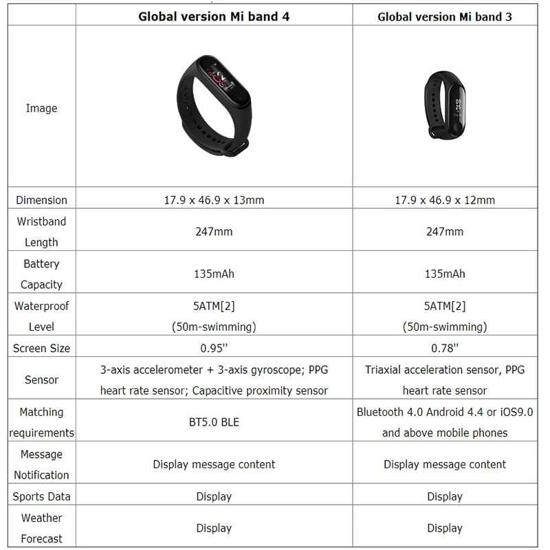 Функции часов xiaomi. Разница Xiaomi mi Band 5 и 6. Размеры mi Band 5 и 6. Ксиаоми ми бэнд 6 характеристики. Смарт-браслет Xiaomi mi Band 4 характеристики.