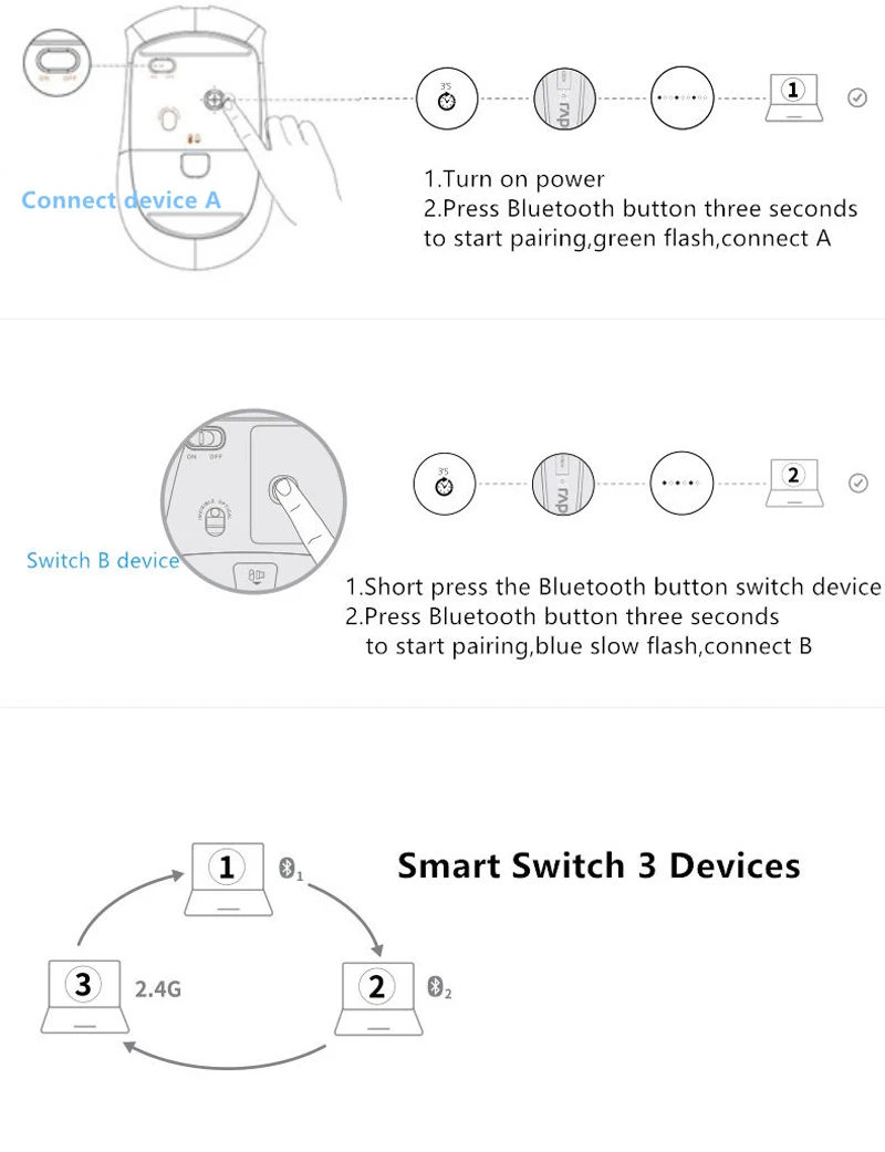 Rapoo 7200M многомодовая Бесшумная беспроводная мышь переключатель между Bluetooth и 2,4G подключение n3 устройств 1600 точек/дюйм мыши телефон компьютерная мышь