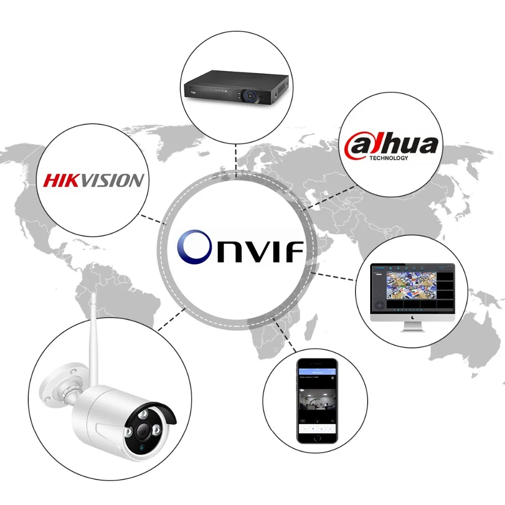 6.ONVIFYoosee