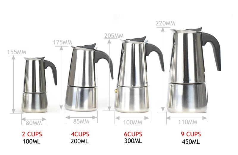 size_