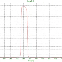 650 нм узкополосный фильтр полоса пропускания 50 нм красный 650 линзы 25*25*1 мм