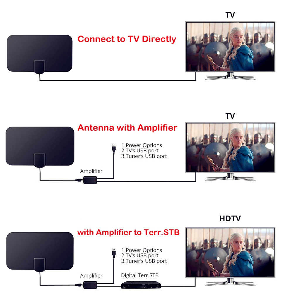 Крытый 80 миль ТВ антенна Freeview 25 дБ антенна цифрового ТВ с антенный усилитель радиус с высоким коэффициентом усиления активный HD блок DTV