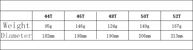 123