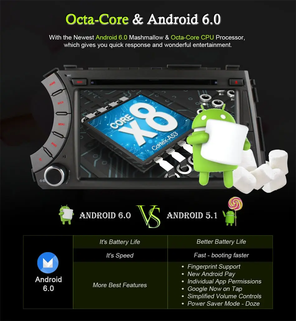 Best 4G SIM LTE Octa Core Android 6.0 Car DVD Player For Ssang Yong SsangYong Kyron Actyon Sports Korando 2005-2013 GPS Radio Stereo 7