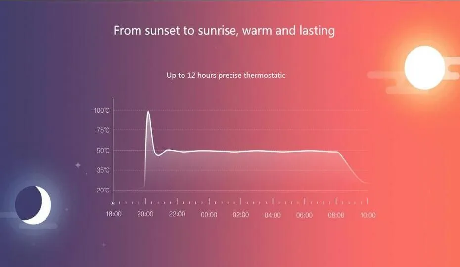 Xiaomi thermostatic electric kettle