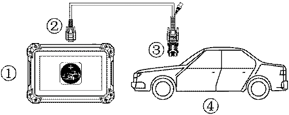 OBD2 автомобильный сканер XTOOL EZ300 PRO автомобильный диагностический инструмент двигатель ABS подушка безопасности TPMS Сброс Передачи автоматический диагностический сканер