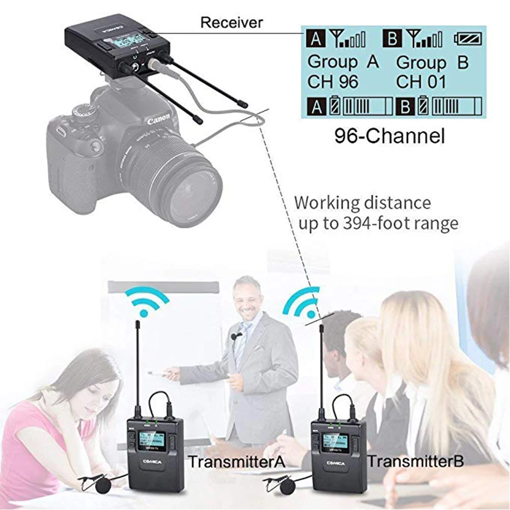COMICA CVM-WM300 UHF 96 каналов металлический беспроводной микрофон двойные передатчики 1 приемник, 120 м гладкая запись для DSLR видео