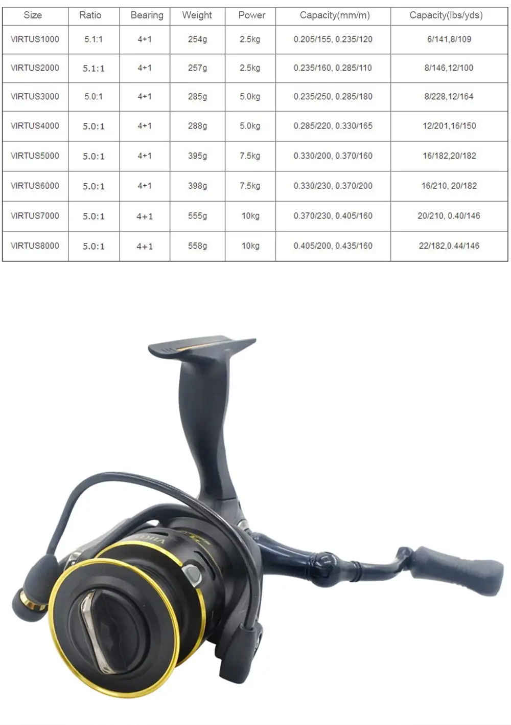 Carretel de Pesca Molinete de Fiação Carretéis com Alça 4 + 1 Original Virtus Rolamentos 5.1:1 Relação 2.5 Kg-7.5 kg Potência Japão Cnc 5.0:1 - 9 fiação 4 + 1 rolamentos 5.0:1 5.1:1