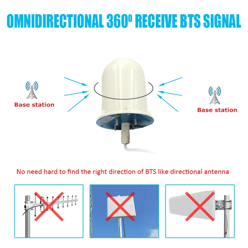 4g LTE антенна 3g внешняя антенна GSM наружная антенна 8dBi всенаправленная наружная антенна N male с кабелем 5 м для усилителя