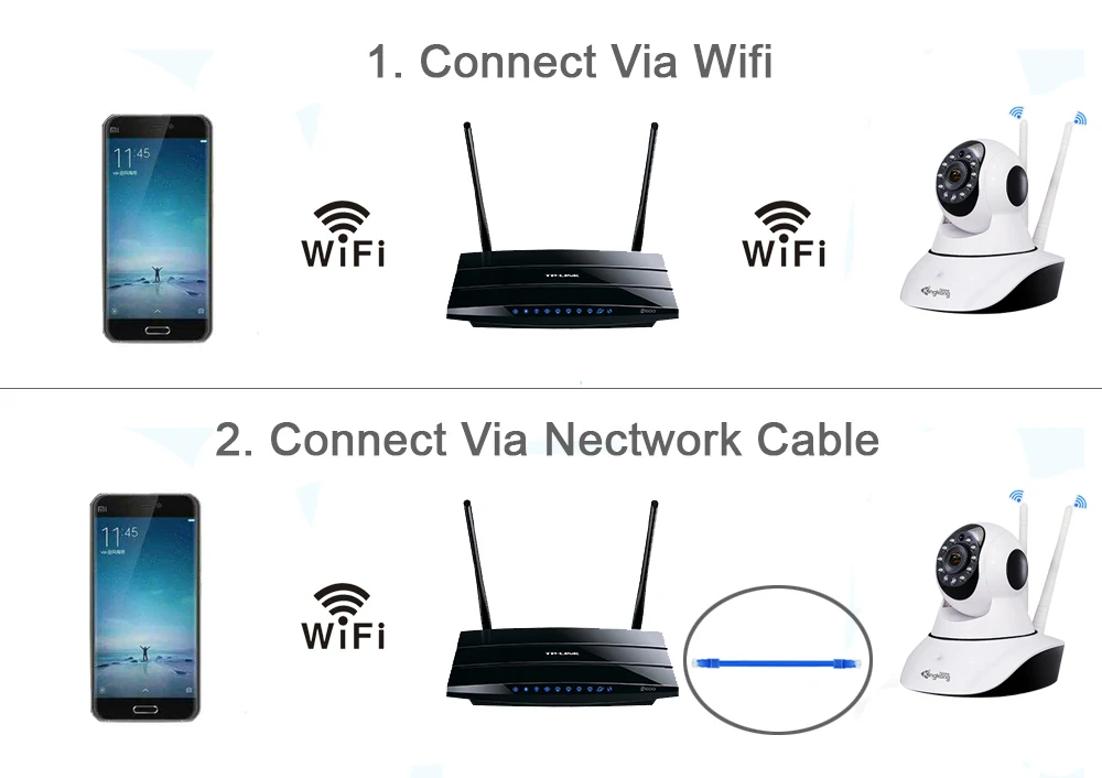  WIFI