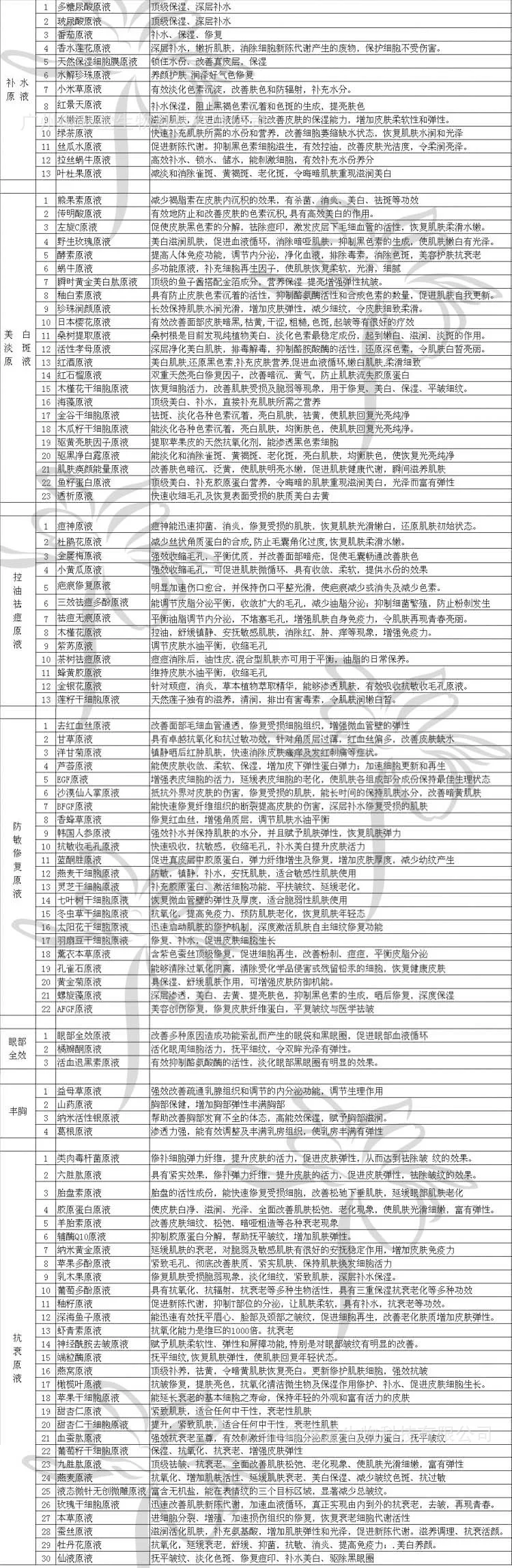 Транексамовая кислота Жидкость улучшить пигментацию кожи Лечение Уход за кожей лица Отбеливание Сущность крем для лица против морщин и анти-старения