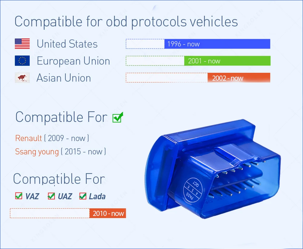 Последняя версия V2.1 Супер Мини ELM327 Bluetooth OBD/OBD2 считыватель кодов мини OBDII ELM 327 Bluetooth работает на Android Крутящий момент/ПК