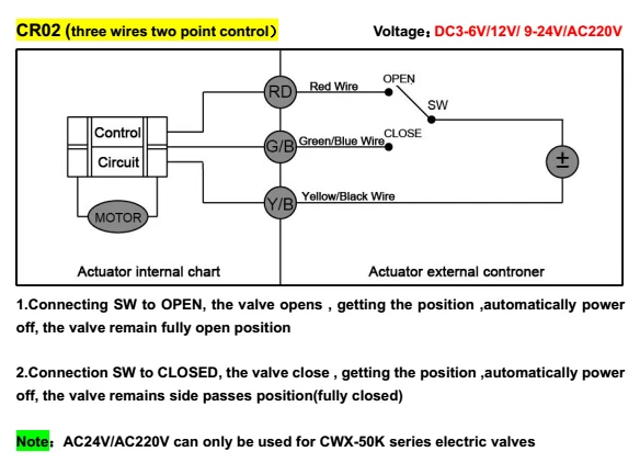 CE TF DC3.6 6v DC12V DN8 DN10 DN15 DN20 CR01 CR02 CWX 15Q 1 5 Нм 3s латунный NPT BSP уменьшенный отверстие