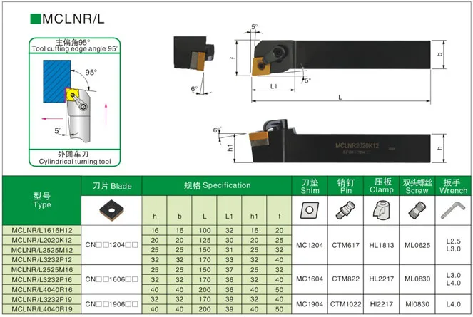 Угол 95 м модель cnc Расточные инструменты Holde mclnr4040r16/mclnl4040r16 mclnl MCLNR Расточные инструменты cnmg160608/cnmg160608