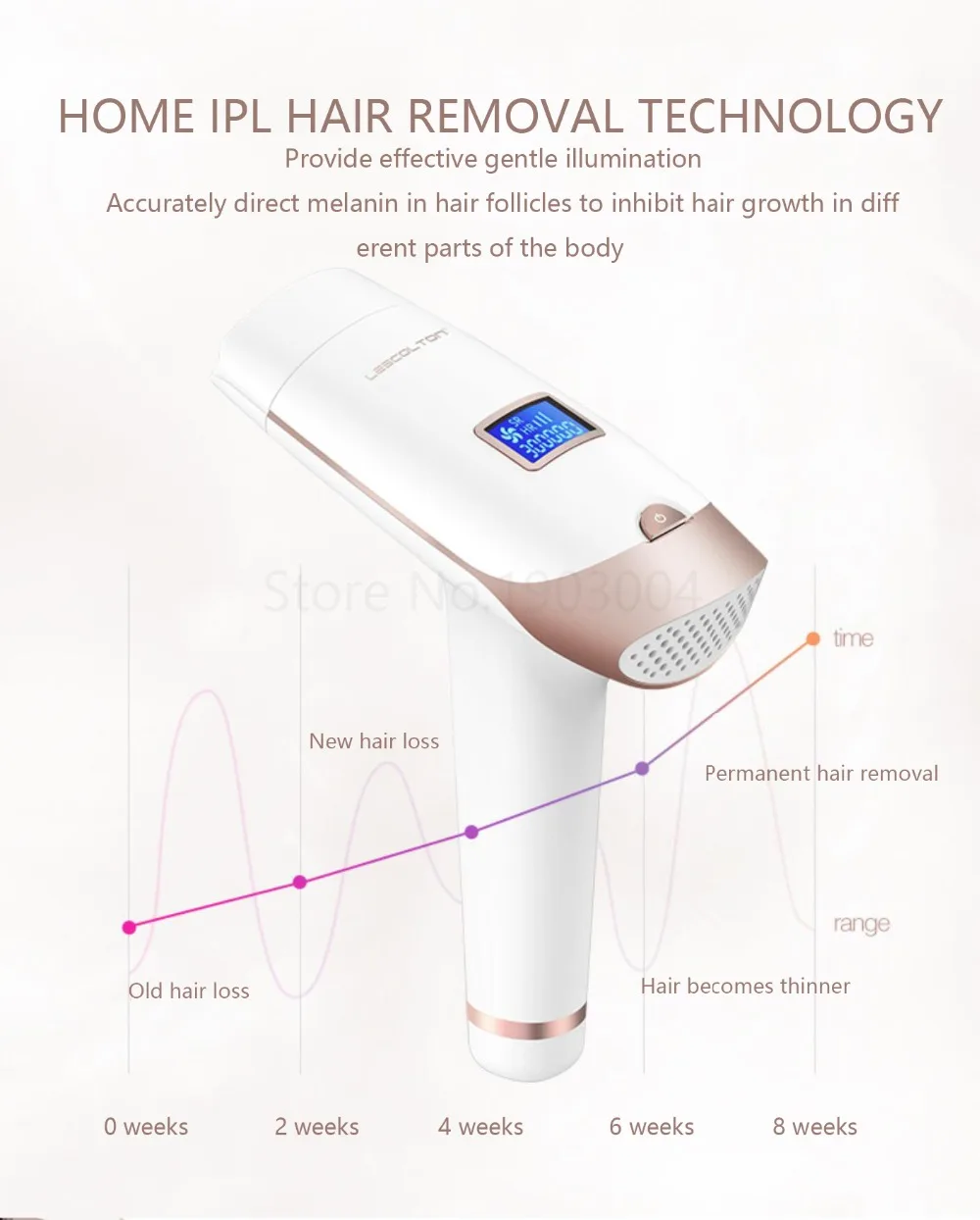 120000 импульсов вспышки Lumea PRECISION PLUS IPL Удаление волос все тело бикини постоянное удаление волос лазерный эпилятор устройство