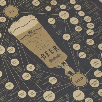 

One Piece 51.5X36cm Beer Wall Sticker Vintage Style Poster Decoration Kraft Paper Poster Bar Home Wall Decor
