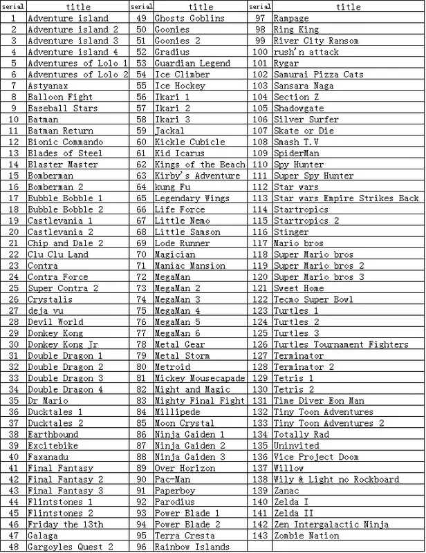 72 контактный 8 битный популярный классический топ 143 в 1 с большим количеством игр