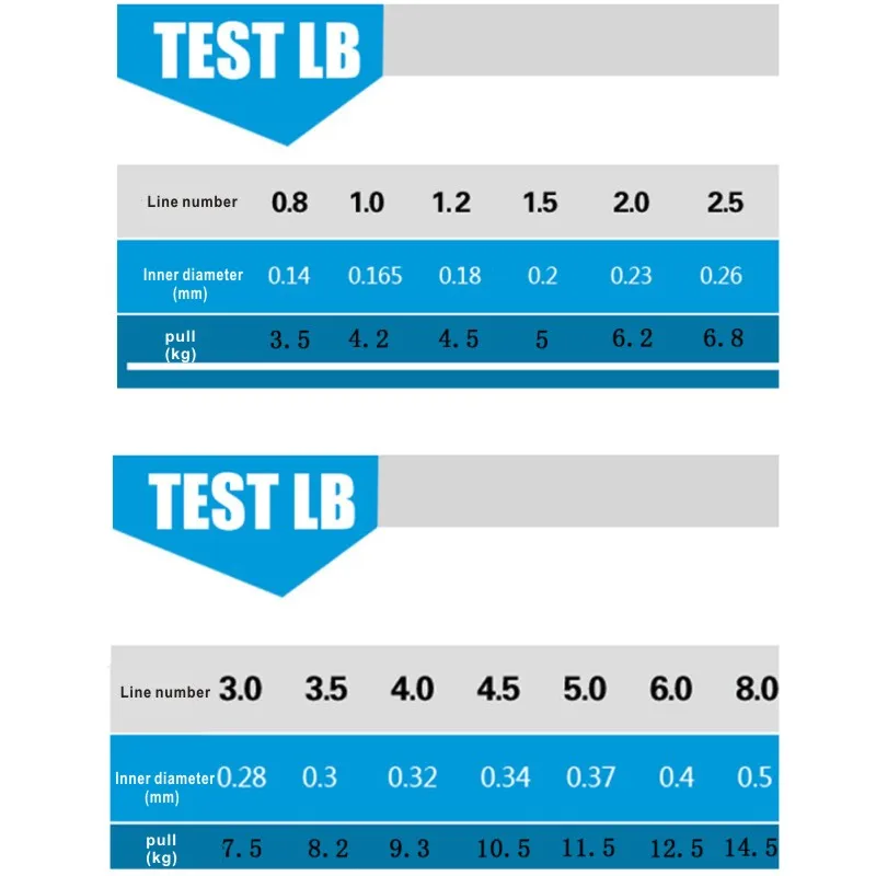 Супер сильная сила 500 метров импортная НЕОБРАБОТАННАЯ шелковая нейлоновая нить LB3.5-14.5 PE леска 0,1-0,5 мм Жесткая и прочная леска