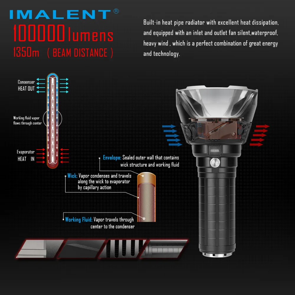 IMALENT MS18 светодиодный светильник-вспышка CREE XHP70.2 водонепроницаемый светильник-вспышка с аккумулятором 21700+ O светодиодный дисплей интеллектуальная зарядка