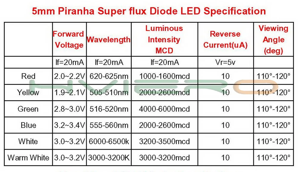 100 ПК-Диоды Led 5 мм купол супер флюс вода чистый 3000 мкд белый диод "Пиранья" 3,0~ 3,2 в 6000~ 6500 к светодиодный светильник для автомобиля Диоды лампа