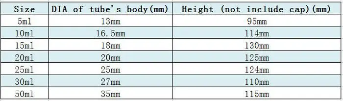 data