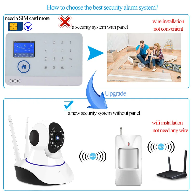 720P Surveillance Internal IP Camera 433mhz Smoke Window Motion Sensor Alarm System Kits for Home Elderly Supervision LINTRATEK 720P Surveillance Internal IP Camera 433mhz Smoke Window Motion Sensor Alarm System Kits for Home Elderly Supervision LINTRATEK