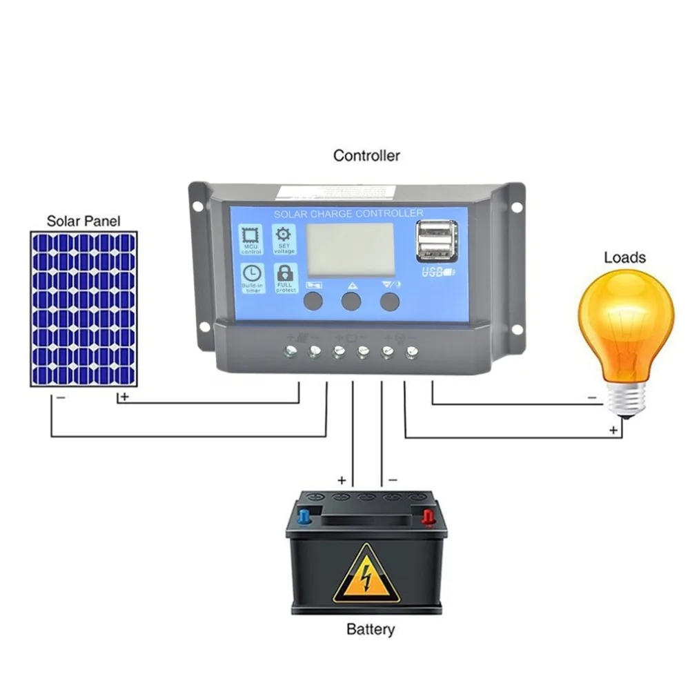 PWM регулятором солнечного заряда контроллер 12 V-24 V Авто Dual USB цифровой Дисплей солнечный регулятор встроенным таймером для свинцово-кислотные аккумуляторы для мотоциклов