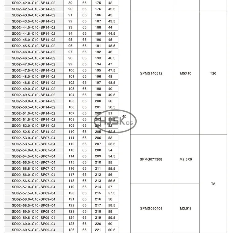 Высокая точность 14-32 мм ЧПУ индексируемая U дрель 2D SP индексируемая вставка сверла для металла 13 14,5 15,5 диаметр сверла u
