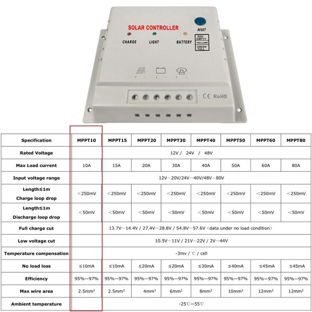 Панель+ Системы модуль контроллера Батарея сотовый 12 v/24 v/10A гибкий газон 12 v для 220 V крыши DC12V автомобиля 110 V 100 w регулятор+ лодка
