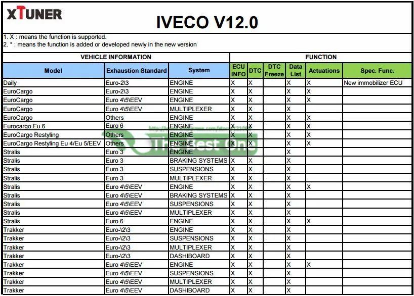 x52iveco1