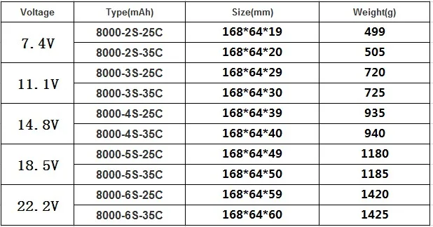 Высокомощный RC Lipo аккумулятор 2S 3S 4S 5S 6S 7,4 V 11,1 V 14,8 V 18,5 V 22,2 V 8000mAh 25C 35C для радиоуправляемого вертолета автомобиля литий-полимерный