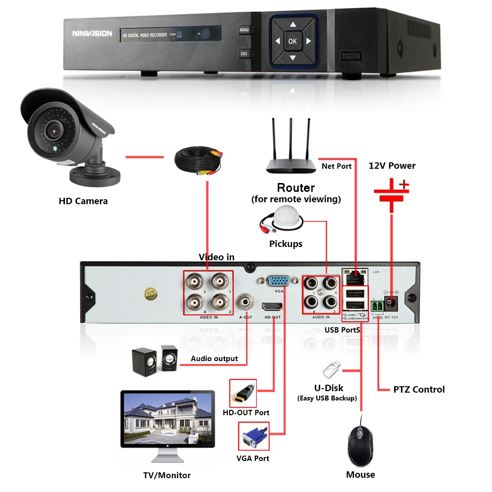 8Ch 1080P 8Ch 3MP 4Ch 5MP 5 в 1 AHD CVI TVI CVBS CCTV DVR Гибридный NVR XVR Max 6 ТБ Onvif Coxial RS485 управление P2P мобильный вид