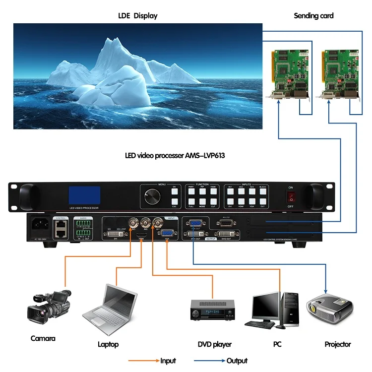 43inch tv video processor p3.91 outdoor led screen video display perimeter led screens smd p10 with audio input and output plasma tv