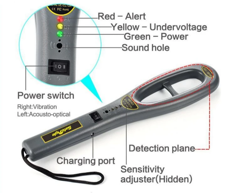 Product Details