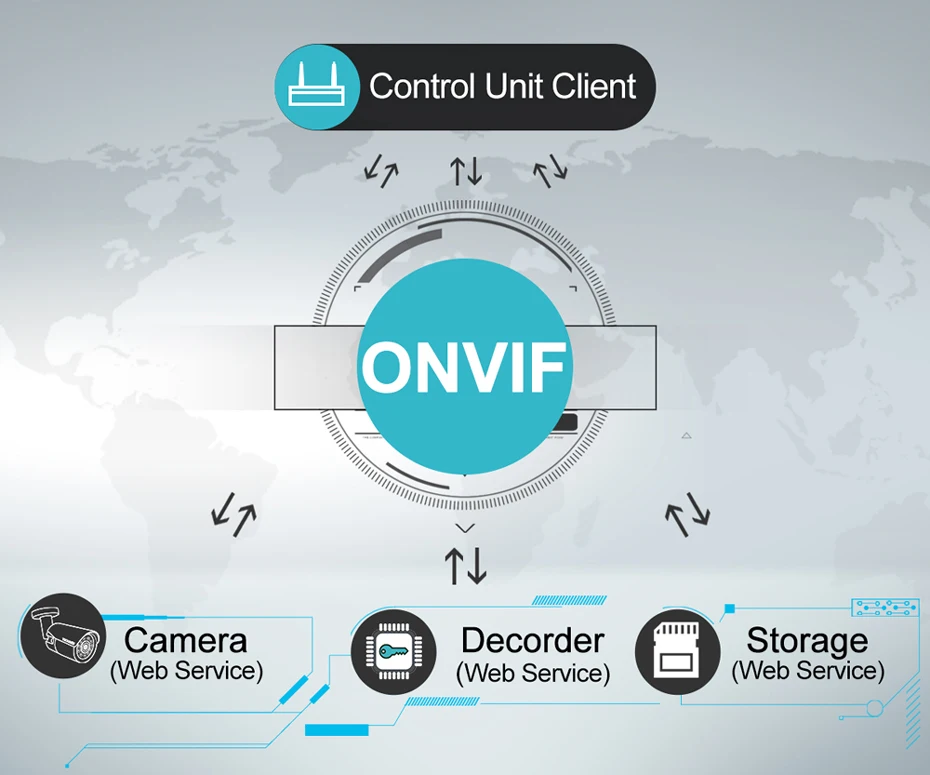 ONVIF-930