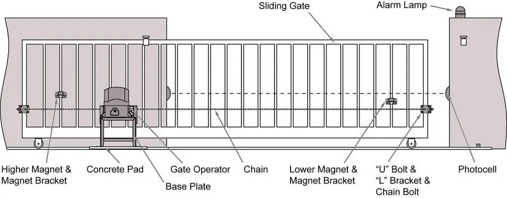 Us 207 3 Heavy Duty 3600lbs 1800kg Electric Remote Control Sliding Gates Operator With Extra 4 Remote Controls 4m Racks 1sensor Operation