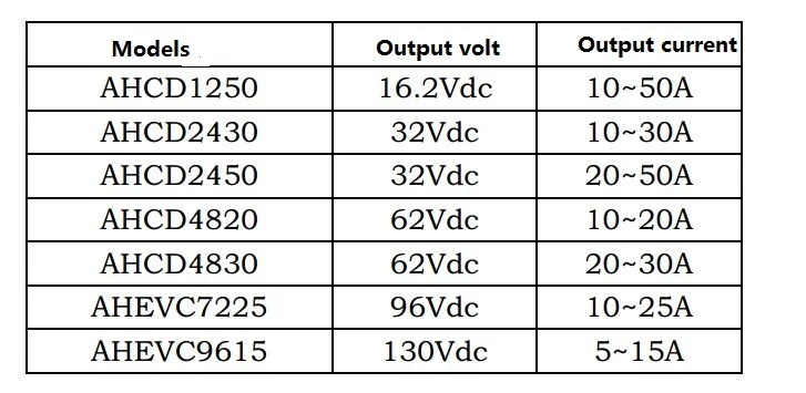 2.2KW LEAD ACID battery portable charger models