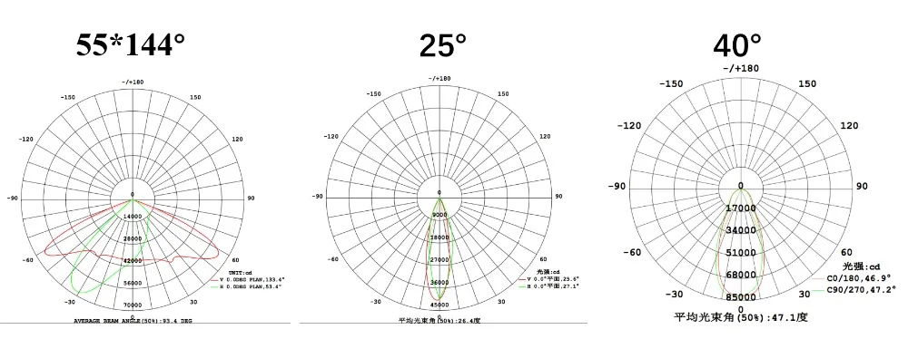 25 degree led projector 