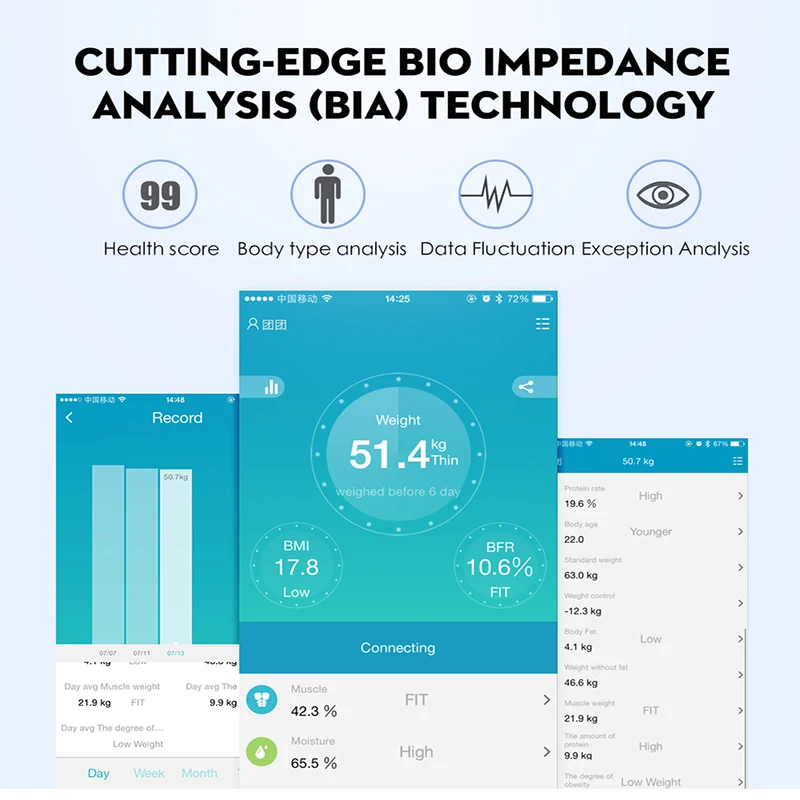 Smart Body Fat Bluetooth электронные весы для ванной напольные с типом тела Измерение веса баланс здоровья жировой воды мышечная масса BMI