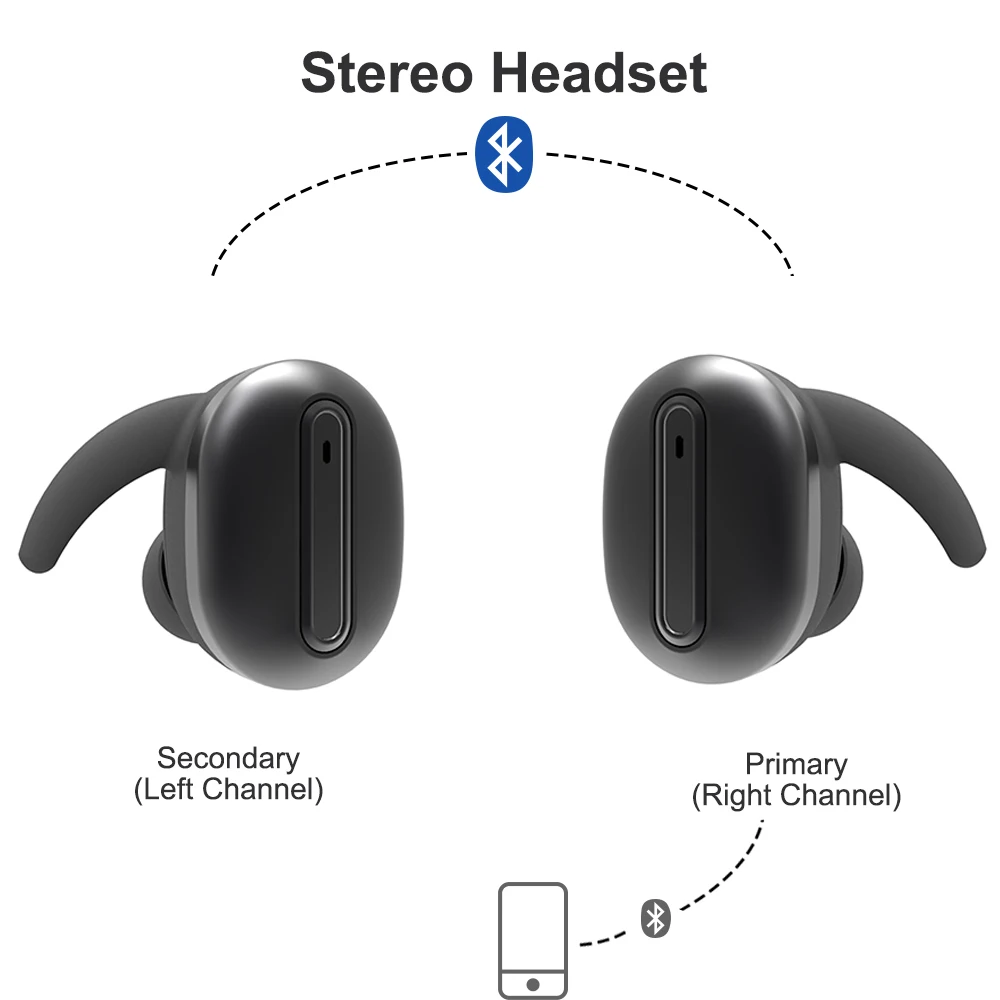 Беспроводные наушники Bluetooth настоящие беспроводные стерео bluetooth со встроенным