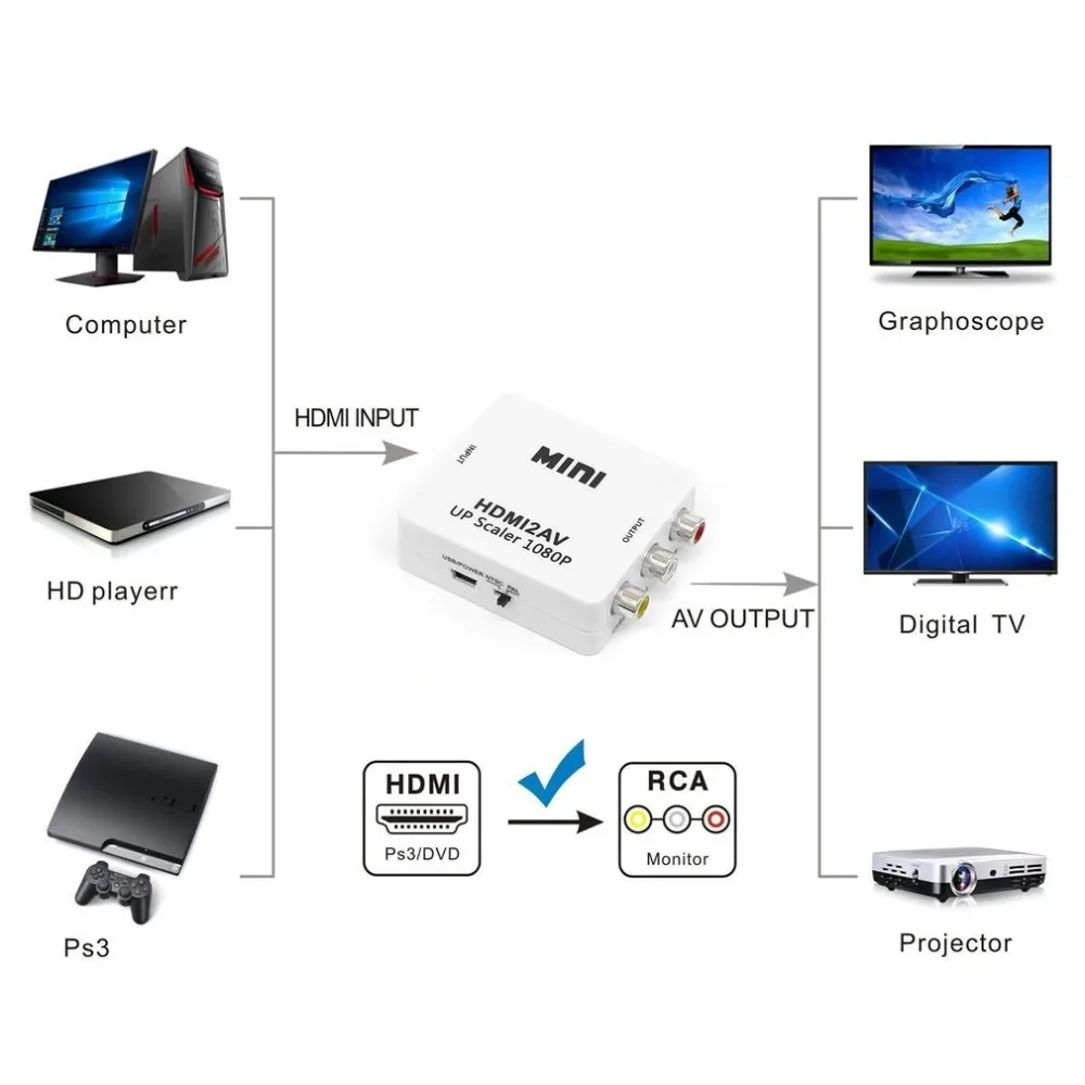 1080P HDMI Mini VGA к RCA AV композитный адаптер конвертер с 3 5 мм аудио VGA2AV / CVBS + ПК HDTV