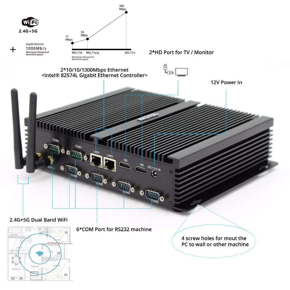 Hystou дешевый Безвентиляторный Компьютер Core i3 5005u с 4G ram 64G SSD Mini ITX PC Celeron 2955U 2* LAN 2* HDMI 6* RS232 COM порты