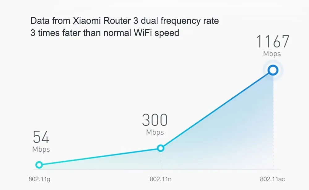 router 2