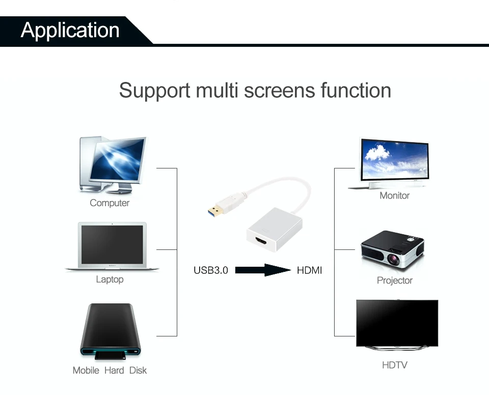 USB3.0 Male to HDMI Female Converter Cable 1080P Cable Aluminium Alloy USB to HDMI External Video Card Multi Monitor Adapter (2)